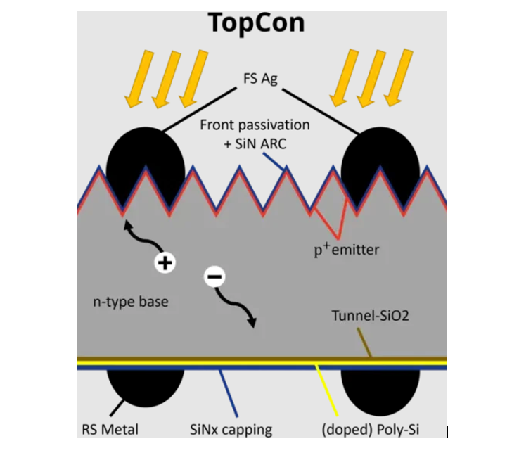 Topcon